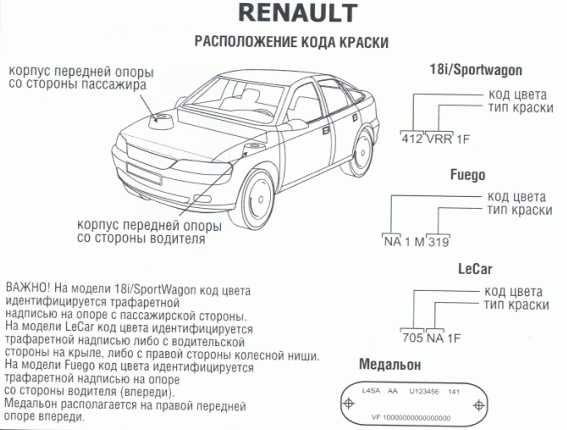 Как расшифровать VIN BMW - читайте в разделе Разбор в Журнале Авто.ру
