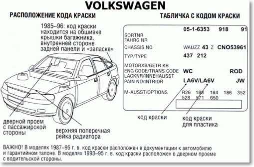 Как расшифровать VIN BMW - читайте в разделе Разбор в Журнале Авто.ру